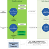 acquisition lifecycle and data types-171.png